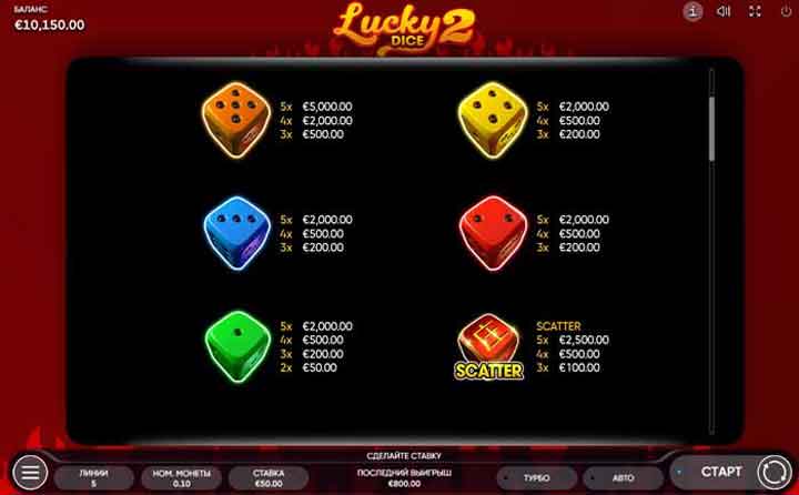 Где играть в Lucky Dice 2